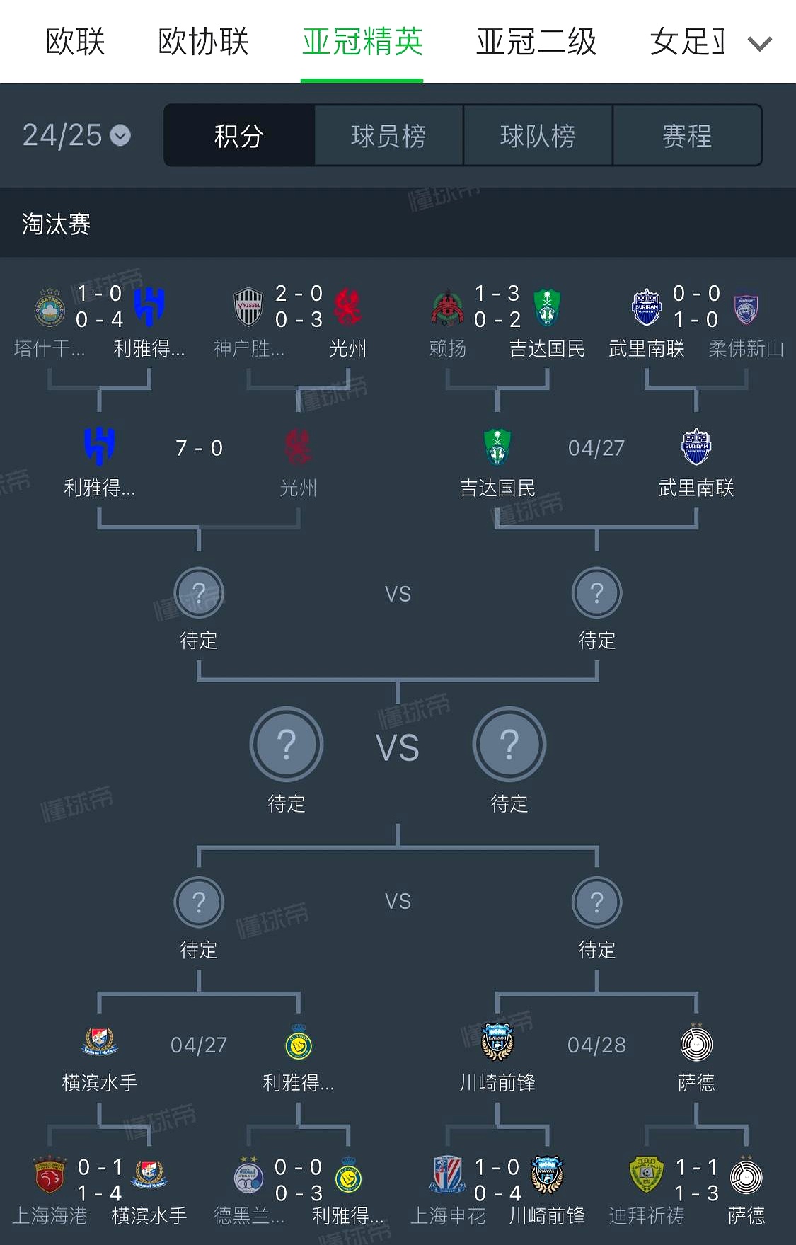 进攻节奏上佳，球队取得领先优势