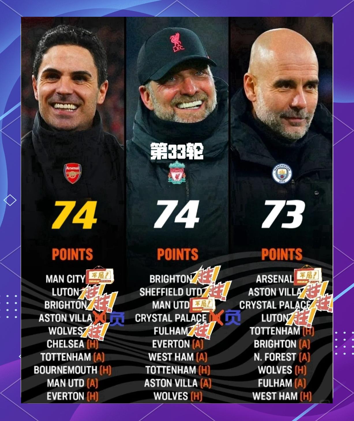 曼城客场逆转维拉，领跑积分榜