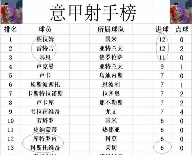 亚特兰大主场保持不败,积分榜上升的简单介绍 亚特兰大主场保持不败,积分榜上升的简单介绍